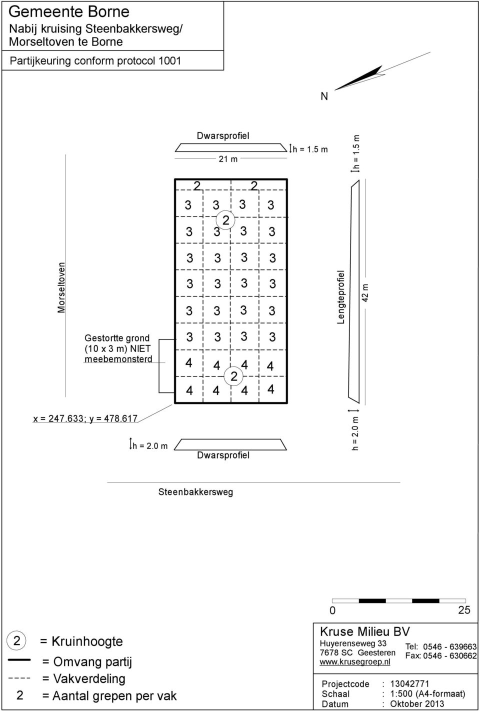 633; y = 478.617 h = 2.0 m Dwarsprofiel h = 2.