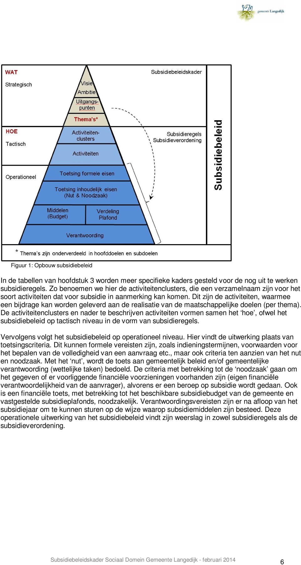 Dit zijn de activiteiten, waarmee een bijdrage kan worden geleverd aan de realisatie van de maatschappelijke doelen (per thema).