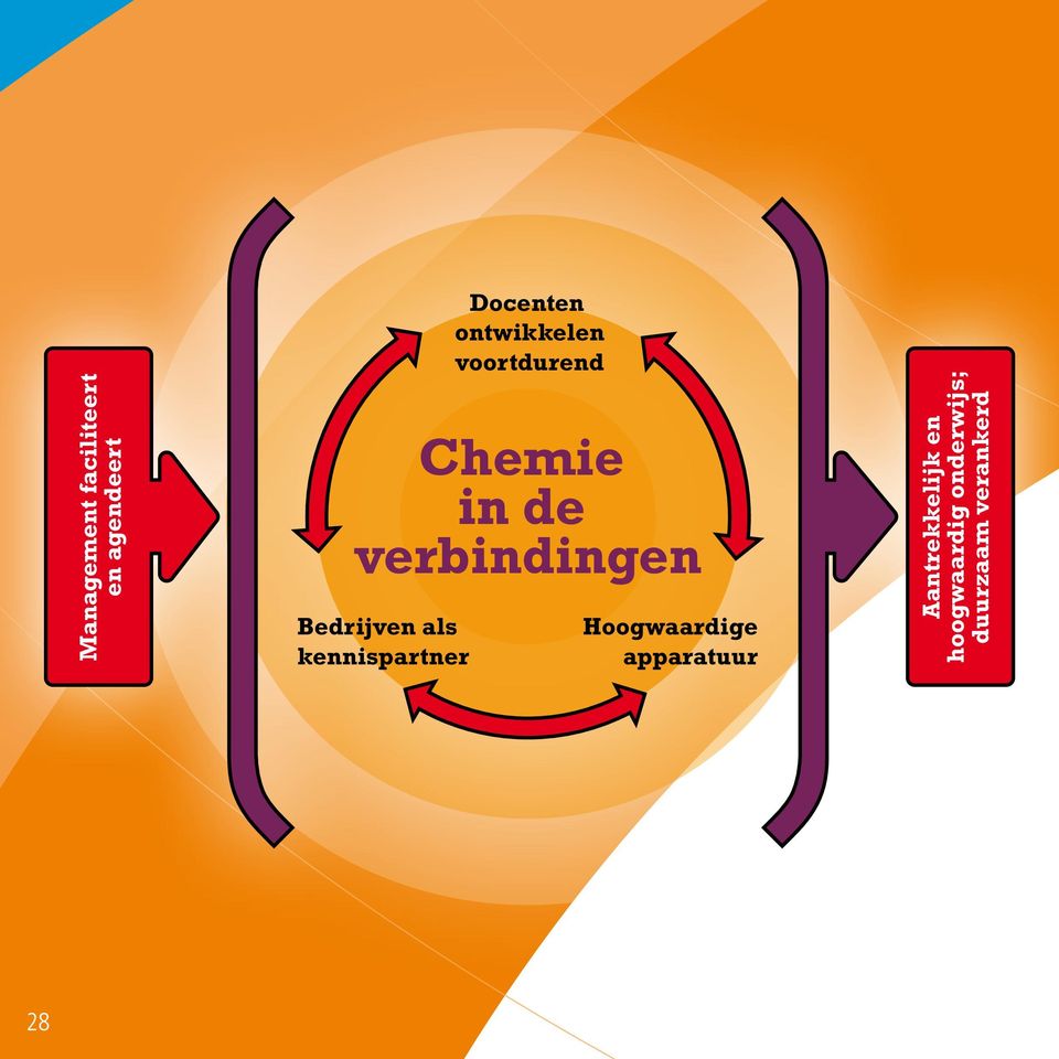 ontwikkelen voortdurend Hoogwaardige apparatuur