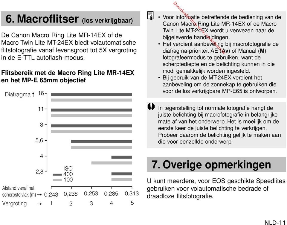 be Voor informatie betreffende de bediening van de Canon Macro Ring Lite MR-14EX of de Macro Twin Lite MT-24EX wordt u verwezen naar de bijgeleverde handleidingen.