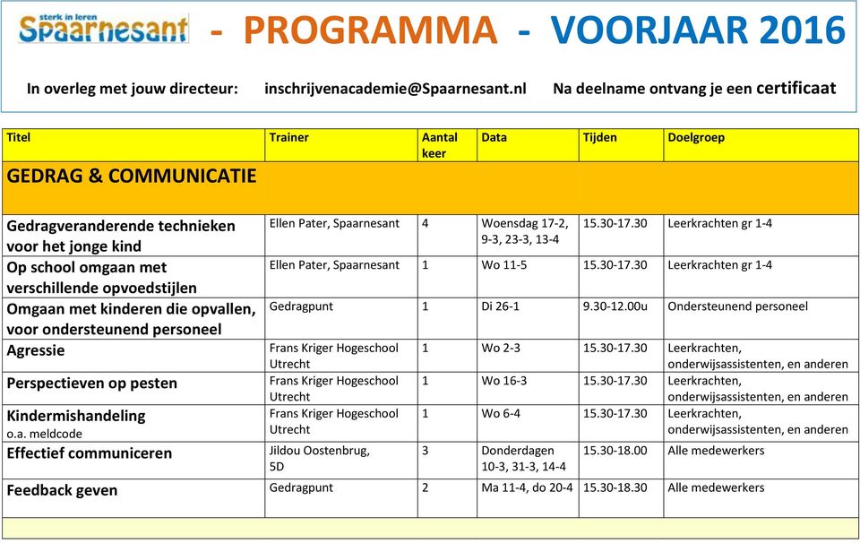 30 Leerkrachten gr 1-4 Ellen Pater, Spaarnesant 1 Wo 11-5 15.30-17.30 Leerkrachten gr 1-4 Gedragpunt 1 Di 26-1 9.30-12.