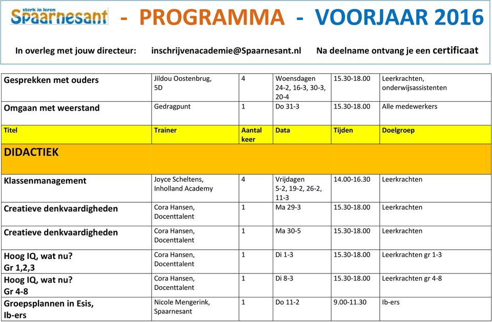 Gr 1,2,3 Hoog IQ, wat nu?