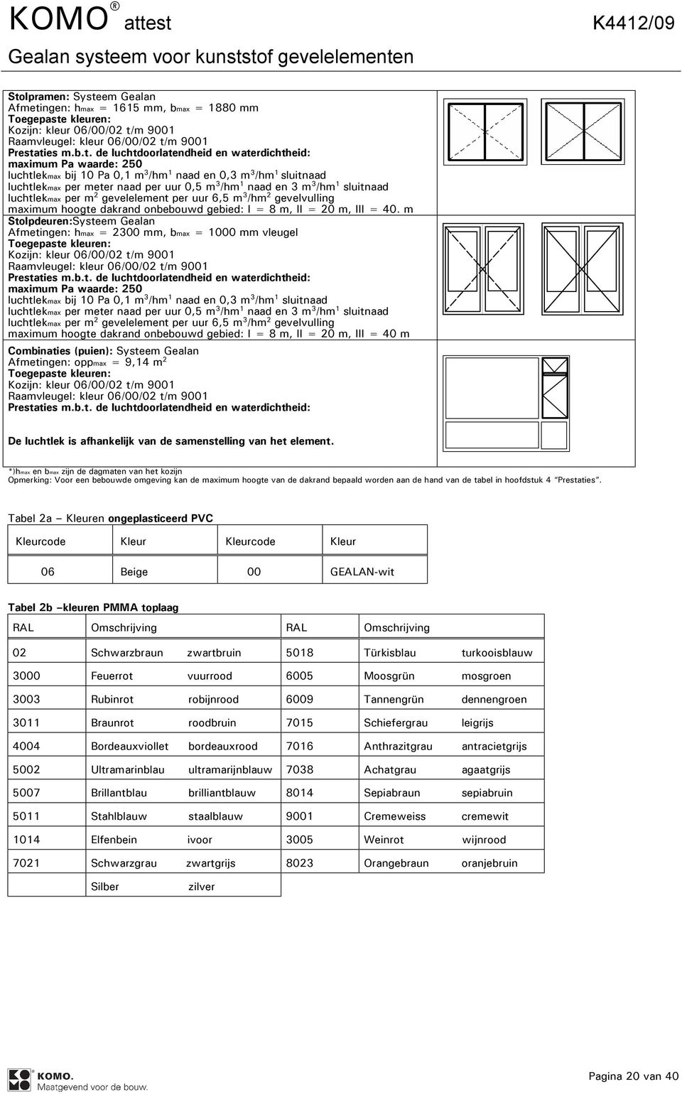 luchtlekmax per m 2 gevelelement per uur 6,5 m 3 /hm 2 gevelvulling maximum hoogte dakrand onbebouwd gebied: I = 8 m, II = 20 m, III = 40.