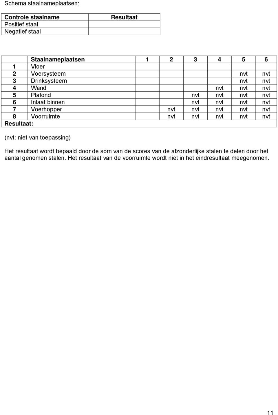 nvt 8 Voorruimte nvt nvt nvt nvt nvt Resultaat: (nvt: niet van toepassing) Het resultaat wordt bepaald door de som van de scores van de