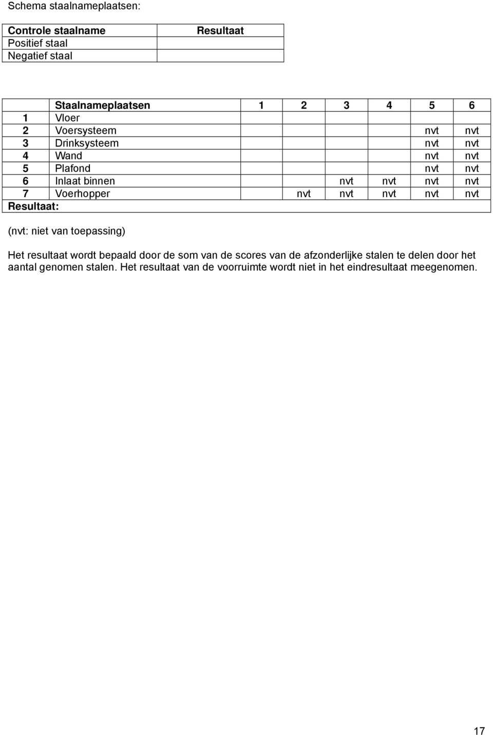 nvt nvt nvt nvt Resultaat: (nvt: niet van toepassing) Het resultaat wordt bepaald door de som van de scores van de