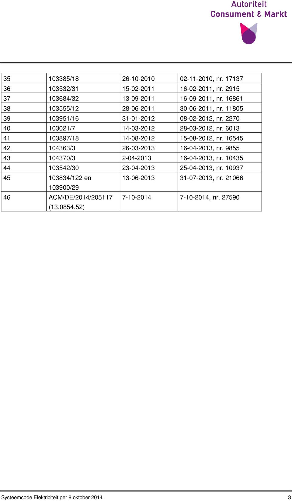 6013 41 103897/18 14-08-2012 15-08-2012, nr. 16545 42 104363/3 26-03-2013 16-04-2013, nr. 9855 43 104370/3 2-04-2013 16-04-2013, nr.