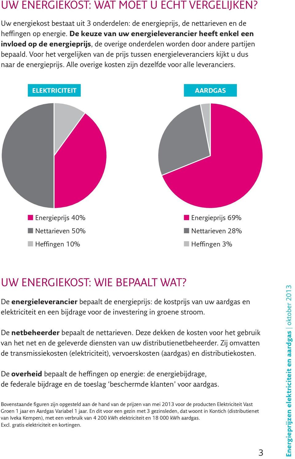 Voor het vergelijken van de prijs tussen energieleveranciers kijkt u dus naar de energieprijs. Alle overige kosten zijn dezelfde voor alle leveranciers.