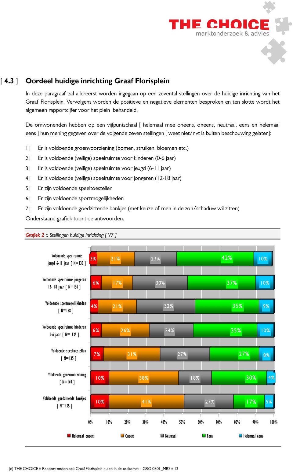 De omwonenden hebben op een vijfpuntschaal [ helemaal mee oneens, oneens, neutraal, eens en helemaal eens ] hun mening gegeven over de volgende zeven stellingen [ weet niet/nvt is buiten beschouwing