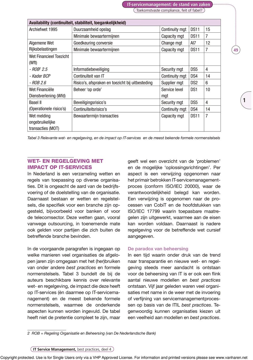 Goedkeuring conversie Change mgt AI7 12 Minimale bewaartermijnen Capacity mgt DS11 7 Wet Financieel Toezicht (Wft) - ROB 2 2.