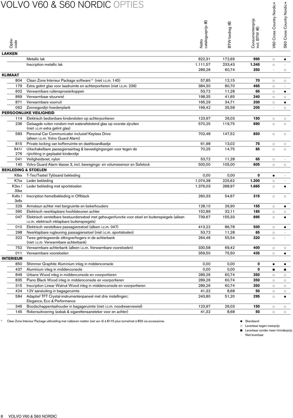 345 p - 289,26 60,74 350 - p KLIMAAT 804 Clean Zone Interieur Package software 1) (niet i.c.m.