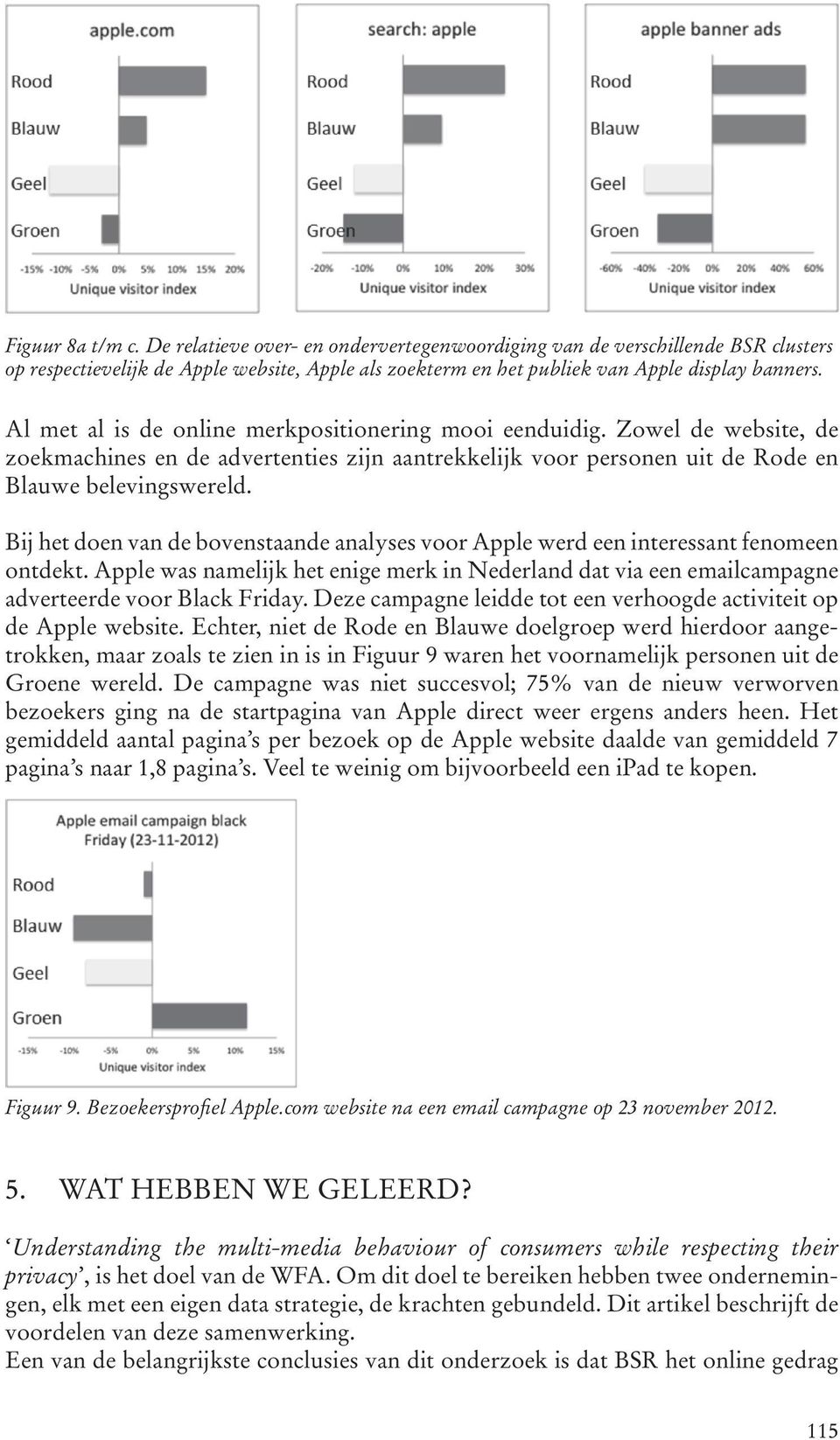 Bij het doen van de bovenstaande analyses voor Apple werd een interessant fenomeen ontdekt. Apple was namelijk het enige merk in Nederland dat via een emailcampagne adverteerde voor Black Friday.