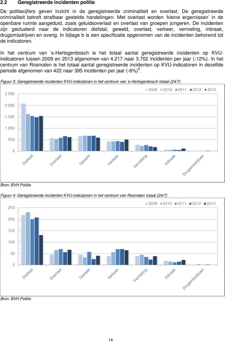 De incidenten zijn geclusterd naar de indicatoren diefstal, geweld, overlast, verkeer, vernieling, inbraak, drugsmisdrijven en overig.