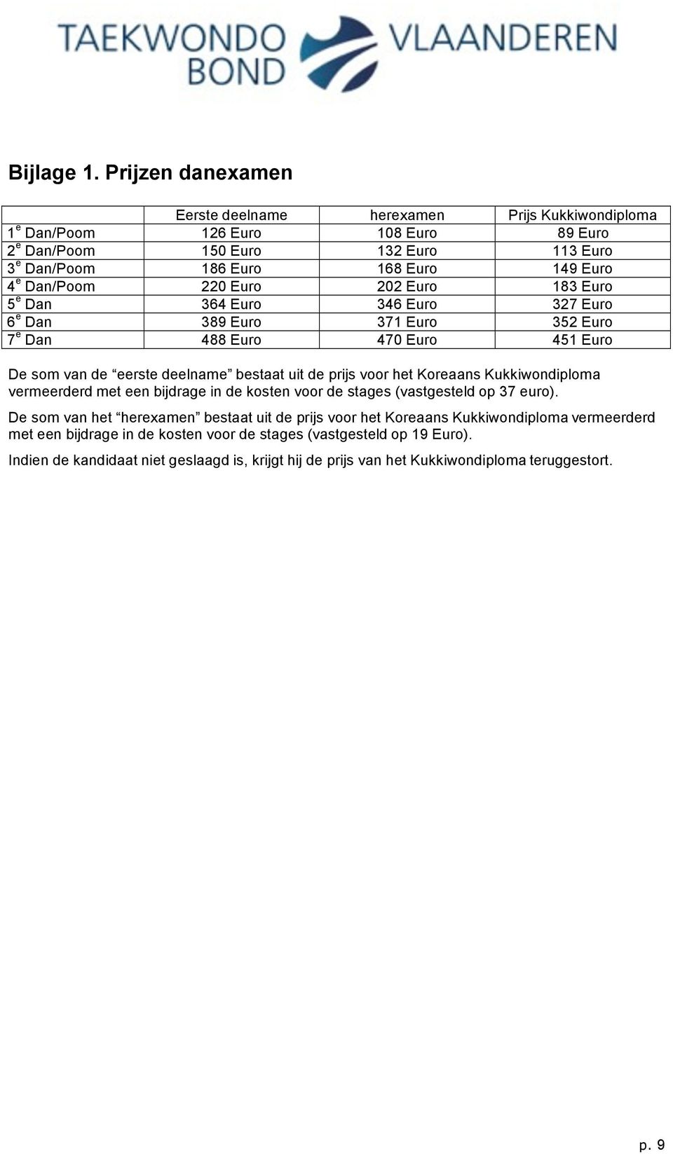 Dan/Poom 220 Euro 202 Euro 183 Euro 5 e Dan 364 Euro 346 Euro 327 Euro 6 e Dan 389 Euro 371 Euro 352 Euro 7 e Dan 488 Euro 470 Euro 451 Euro De som van de eerste deelname bestaat uit de prijs