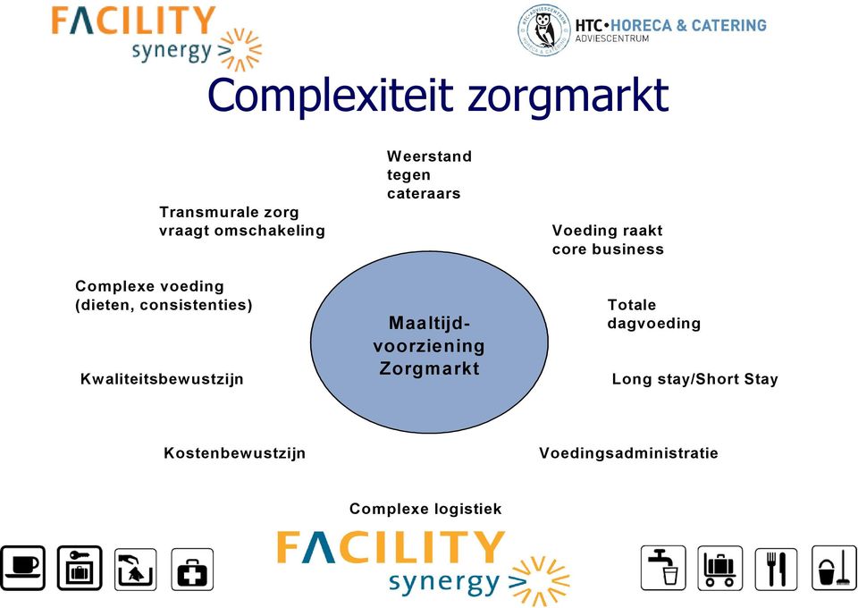 consistenties) Totale dagvoeding Maaltijdvoorziening Zorgmarkt