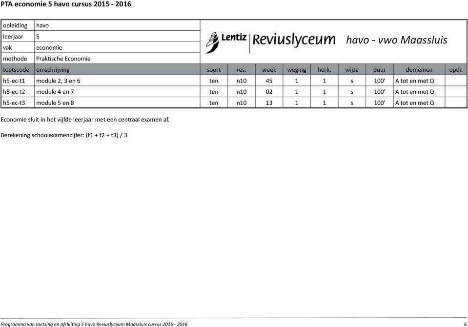 met Q h5-ec-t3 module 5 en 8 ten n10 13 1 1 s 100 A tot en met Q Economie sluit in het vijfde leerjaar met een