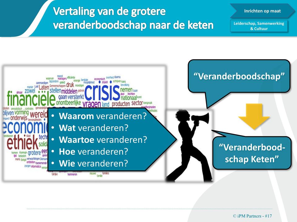 Wat veranderen? Waartoe veranderen? Hoe veranderen?