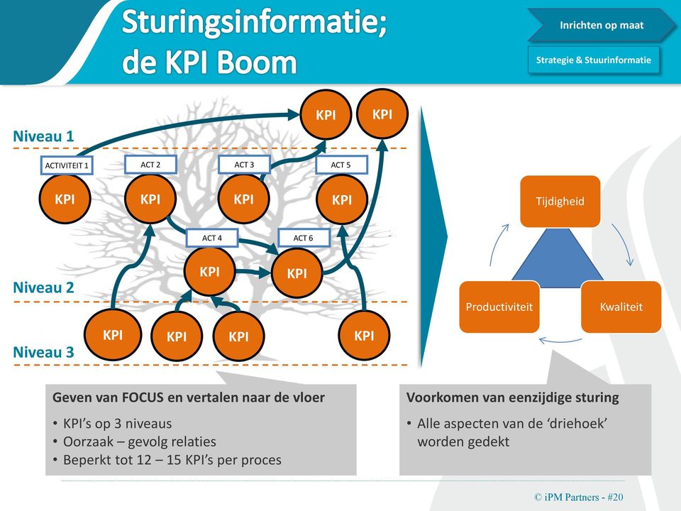 vertalen naar de vloer s op 3 niveaus Oorzaak gevolg relaties Beperkt tot 12 15 s per