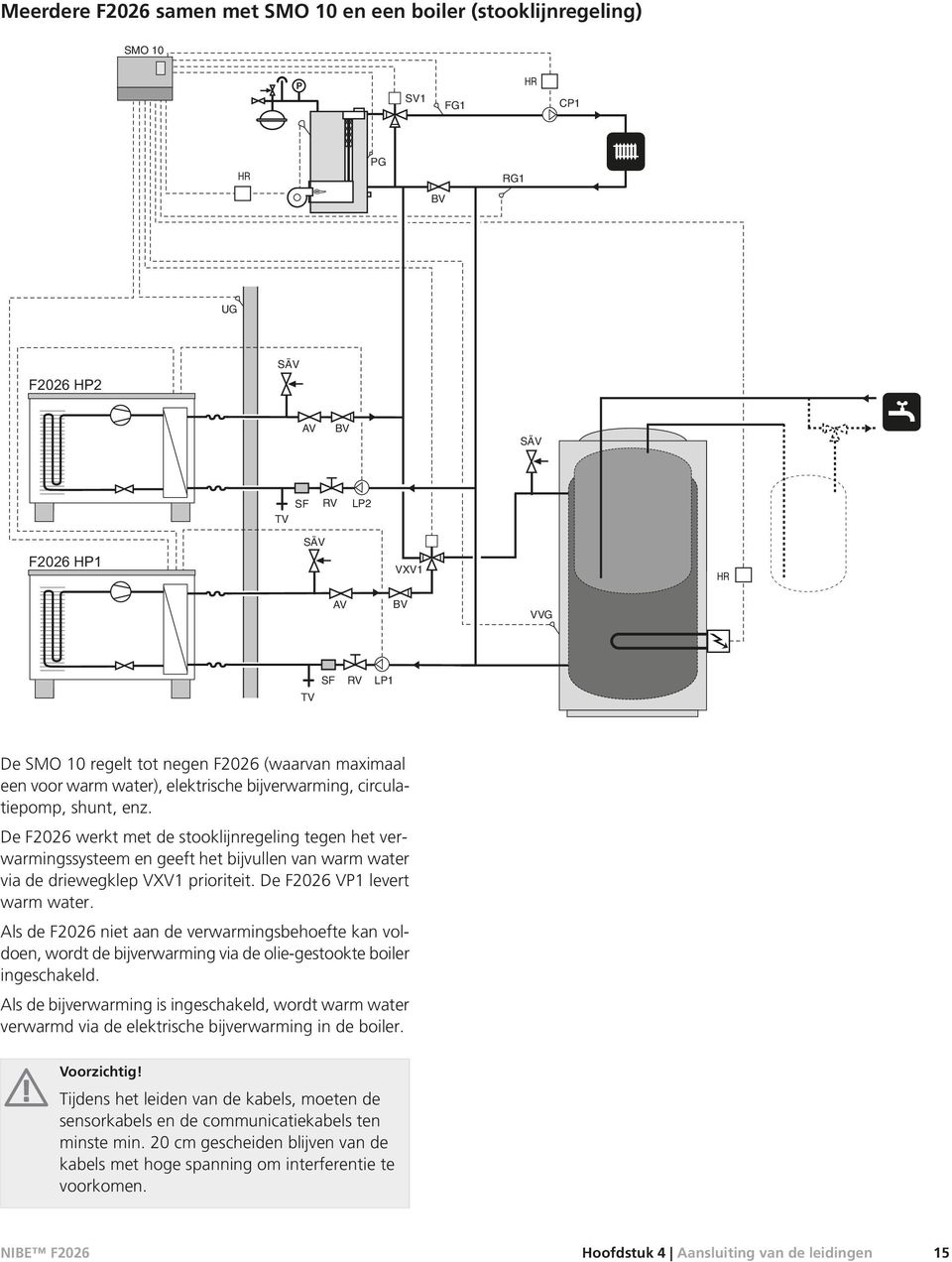 De F2026 werkt met de stooklijnregeling tegen het verwarmingssysteem en geeft het bijvullen van warm water via de driewegklep VXV1 prioriteit. De F2026 VP1 levert warm water.