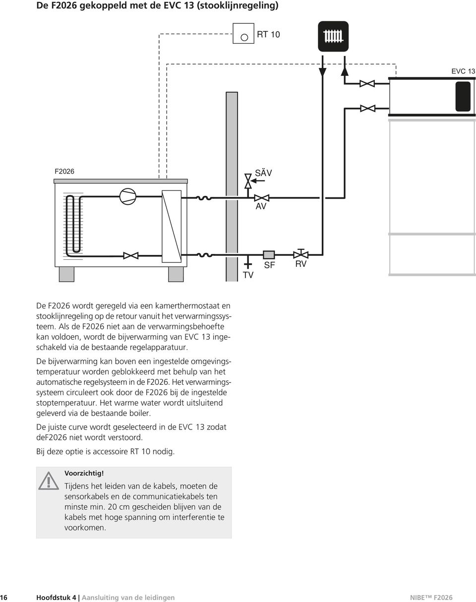 De bijverwarming kan boven een ingestelde omgevingstemperatuur worden geblokkeerd met behulp van het automatische regelsysteem in de F2026.