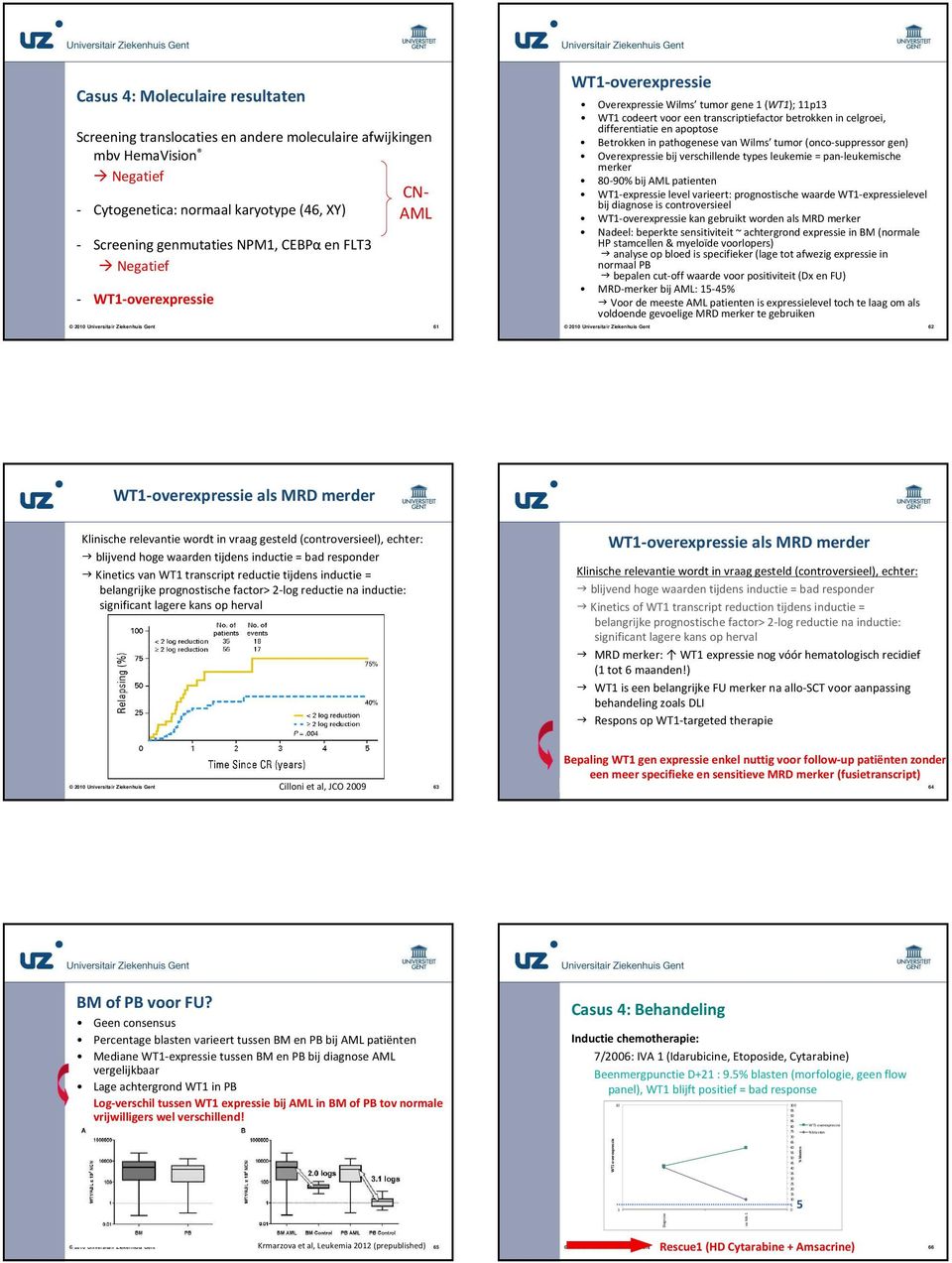 pathogenese van Wilms tumor (onco-suppressor gen) Overexpressie bij verschillende types leukemie = pan-leukemische merker -% bij AML patienten WT-expressie level varieert: prognostische waarde