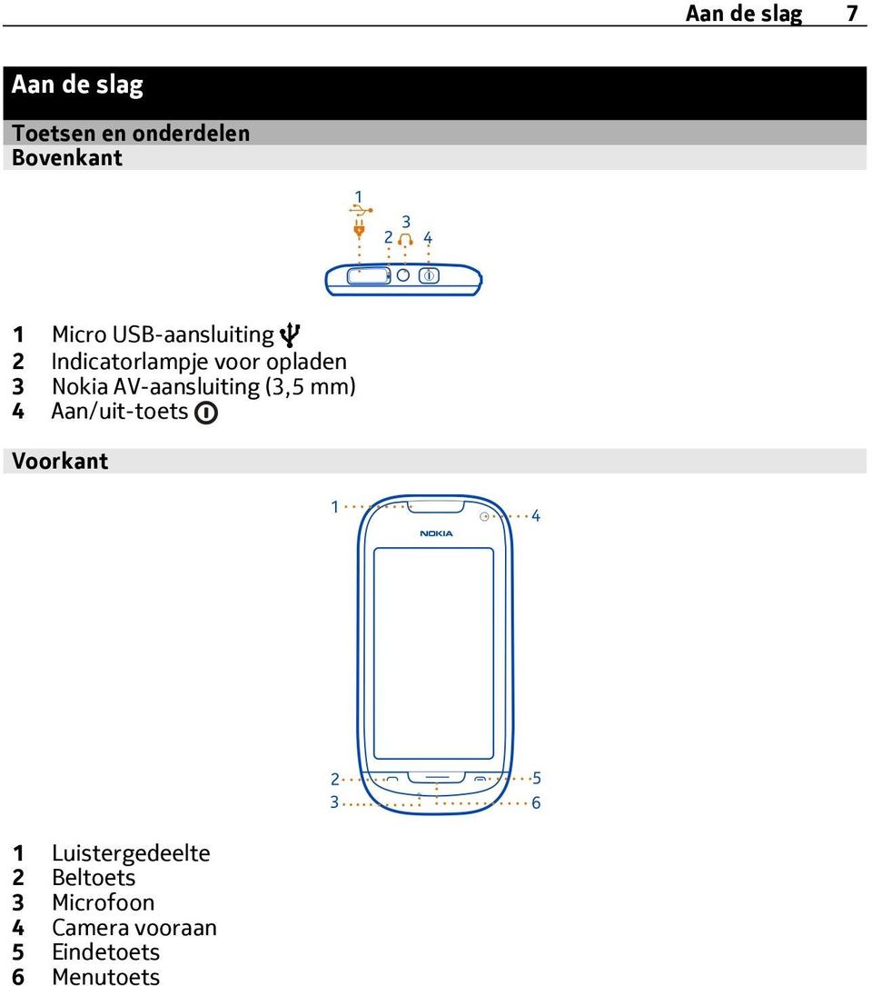 AV-aansluiting (3,5 mm) 4 Aan/uit-toets Voorkant 1