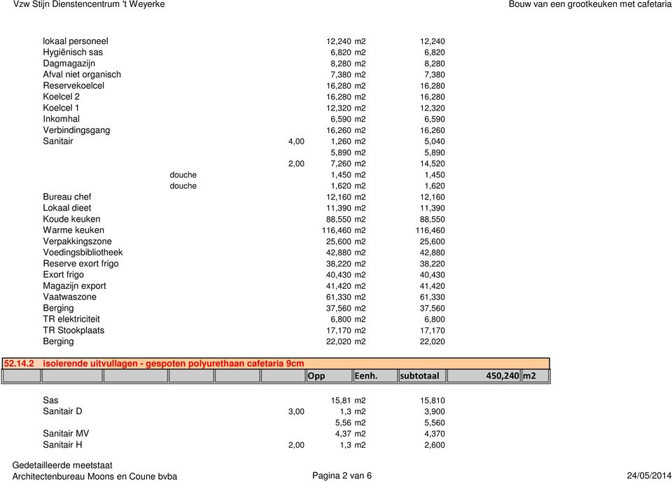 12,160 m2 12,160 Lokaal dieet 11,390 m2 11,390 Koude keuken 88,550 m2 88,550 Warme keuken 116,460 m2 116,460 Verpakkingszone 25,600 m2 25,600 Voedingsbibliotheek 42,880 m2 42,880 Reserve exort frigo