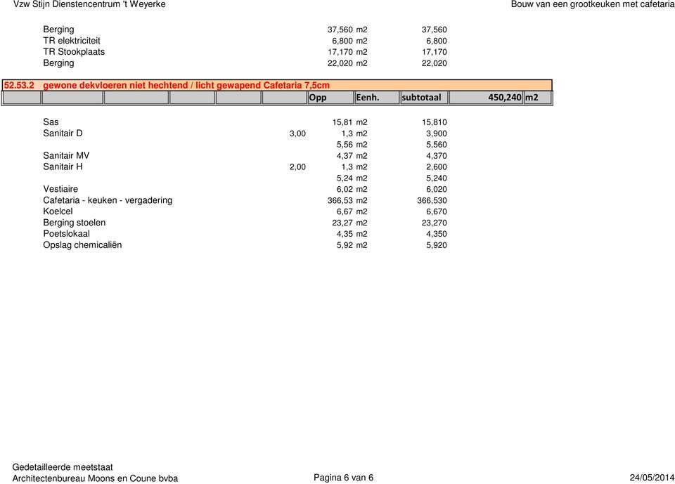 subtotaal 450,240 m2 Sas 15,81 m2 15,810 Sanitair D 3,00 1,3 m2 3,900 5,56 m2 5,560 Sanitair MV 4,37 m2 4,370 Sanitair H 2,00 1,3 m2 2,600 5,24 m2