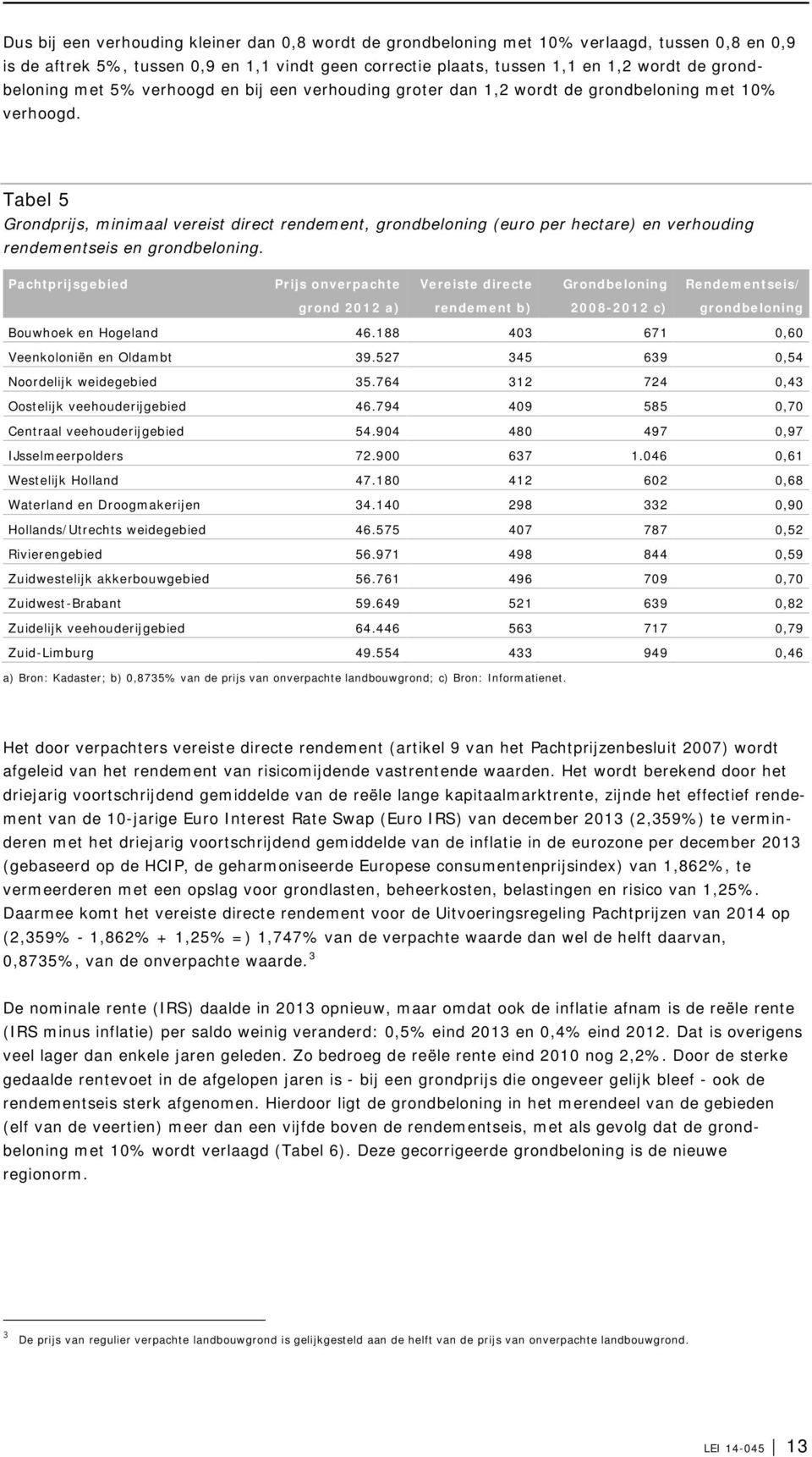 Tabel 5 Grondprijs, minimaal vereist direct rendement, grondbeloning (euro per hectare) en verhouding rendementseis en grondbeloning.