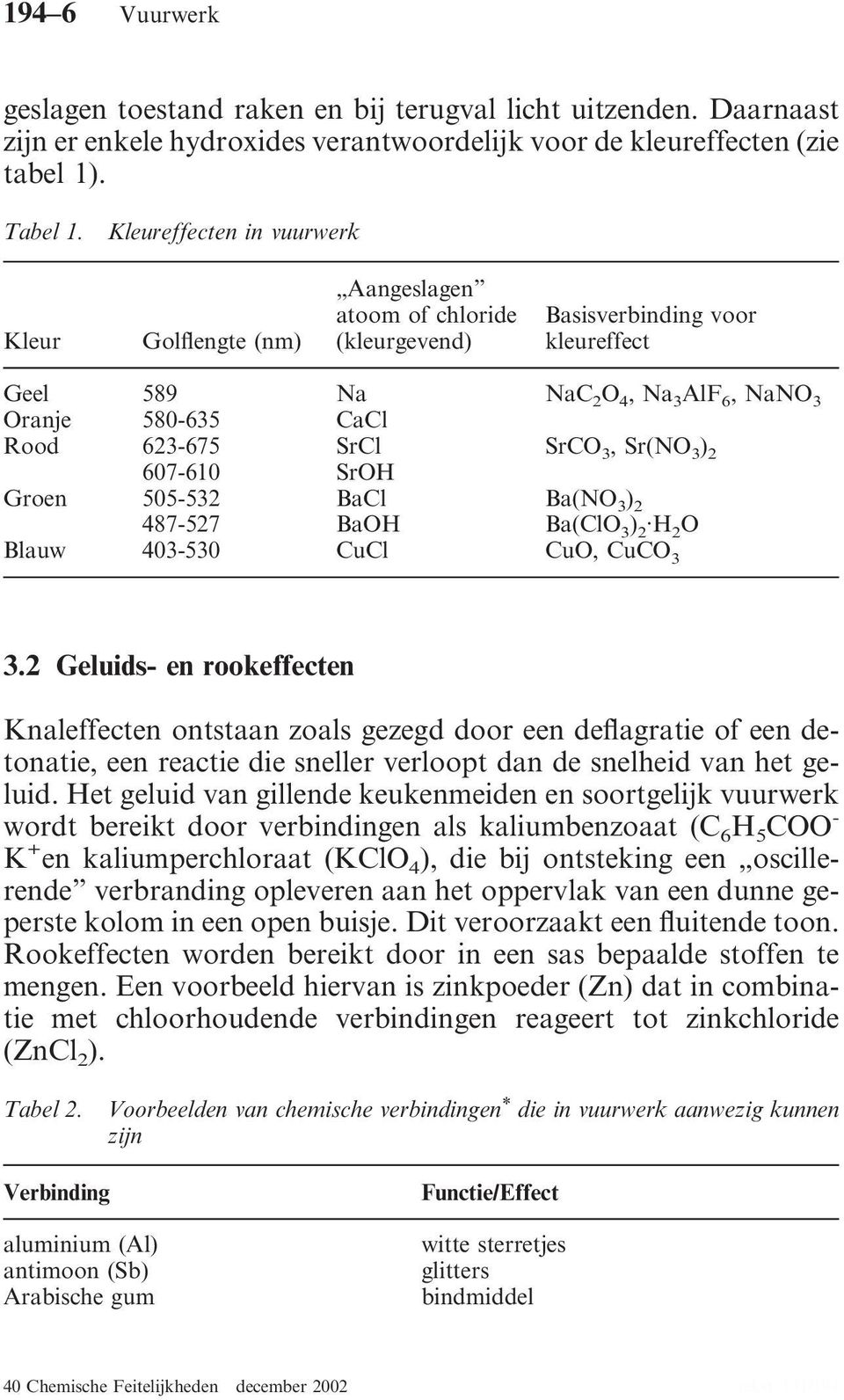 SrCl SrCO 3, Sr(NO 3 ) 2 607-610 SrOH Groen 505-532 BaCl 487-527 BaOH Ba(NO 3 ) 2 Ba(ClO 3 ). 2 H2 O Blauw 403-530 CuCl CuO, CuCO 3 3.