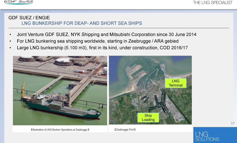 bunkering sea shipping worldwide, starting in Zeebrugge / ARA gebied Large