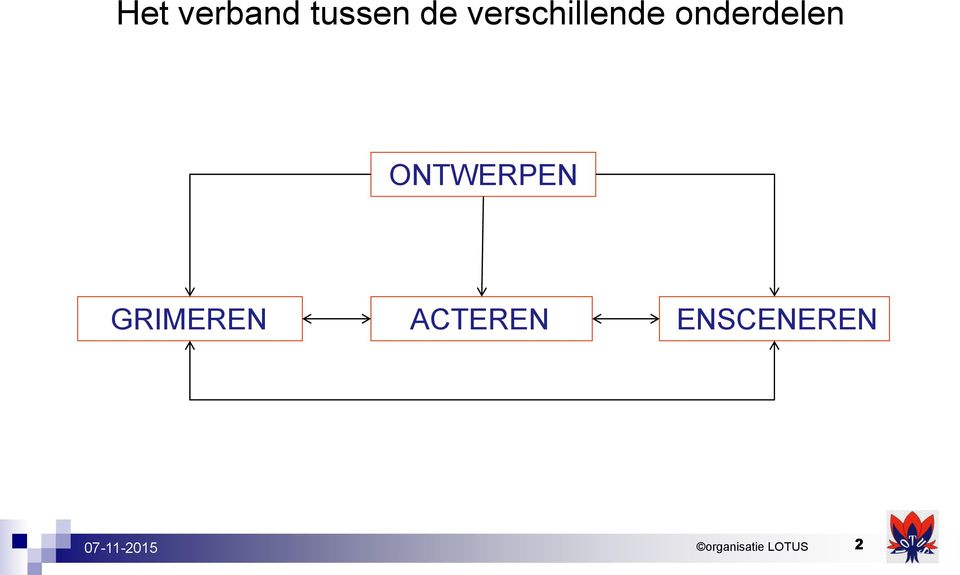 onderdelen ONTWERPEN