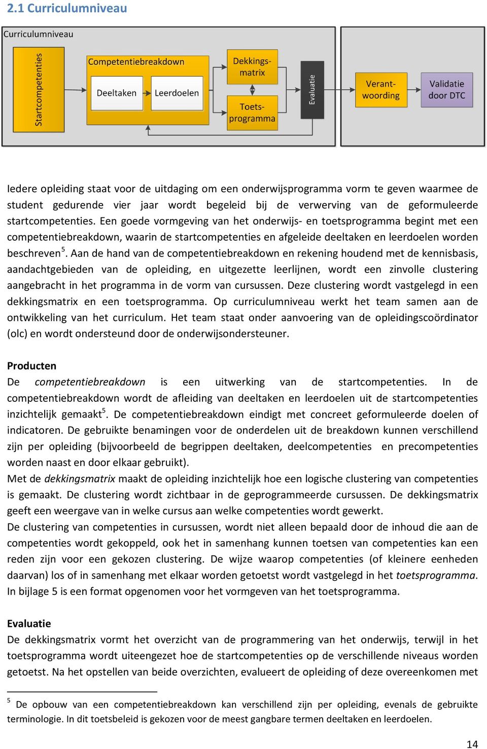 Aan de hand van de competentiebreakdown en rekening houdend met de kennisbasis, aandachtgebieden van de opleiding, en uitgezette leerlijnen, wordt een zinvolle clustering aangebracht in het programma