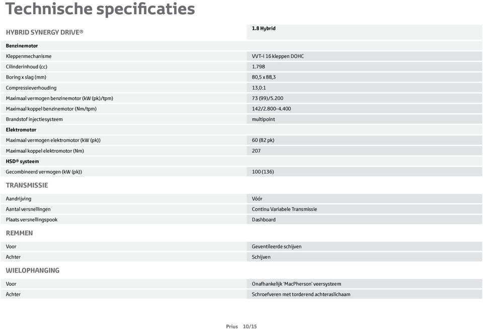 400 Brandstof injectiesysteem multipoint Elektromotor Maximaal vermogen elektromotor (kw (pk)) 60 (82 pk) Maximaal koppel elektromotor (Nm) 207 HSD systeem Gecombineerd vermogen (kw (pk)) 100 (136)