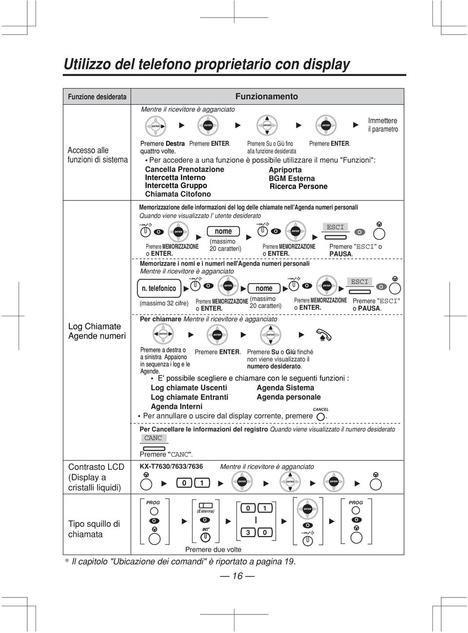 alla funzione desiderata Per accedere a una funzione è possibile utilizzare il menu "Funzioni": Cancella Prenotazione Intercetta Interno Intercetta Gruppo Chiamata Citofono n.