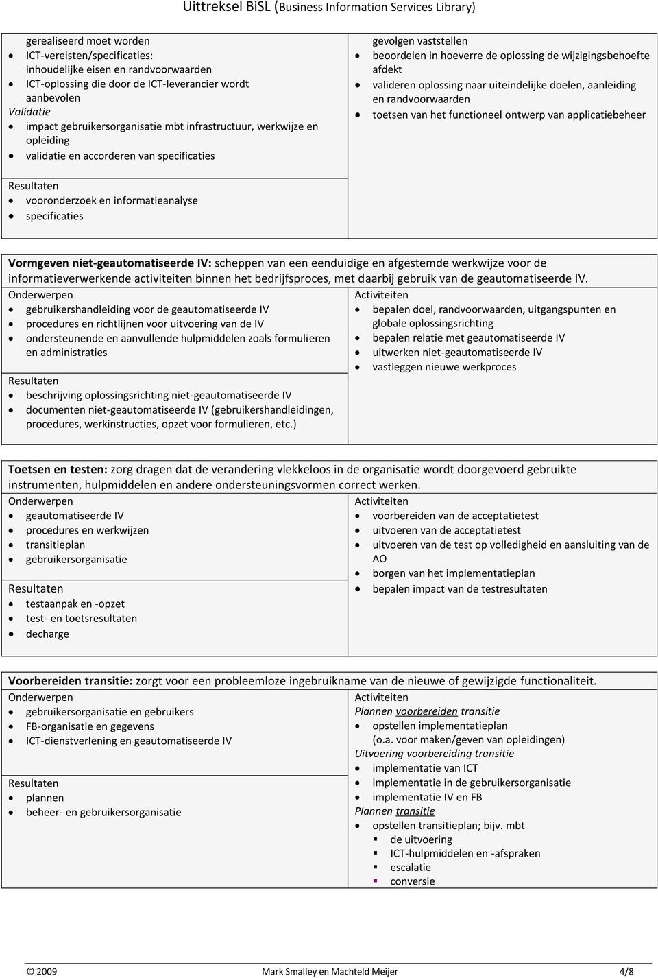 uiteindelijke doelen, aanleiding en randvoorwaarden toetsen van het functioneel ontwerp van applicatiebeheer vooronderzoek en informatieanalyse specificaties Vormgeven niet-geautomatiseerde IV: