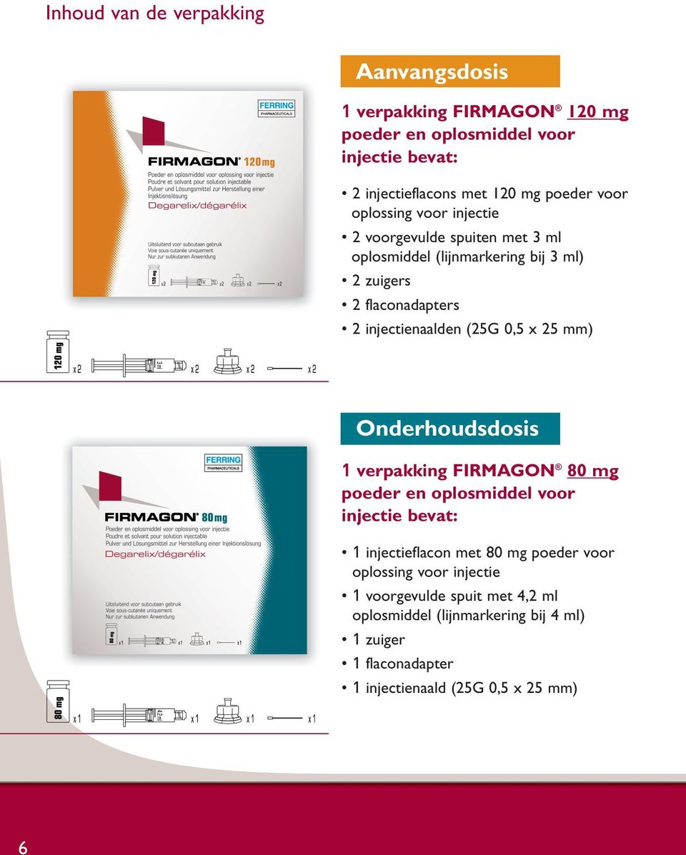 0,5 x 25 mm) Onderhoudsdosis 1 verpakking FiRMAgOn 80 mg poeder en oplosmiddel voor injectie bevat: 1 injectieflacon met 80 mg poeder voor