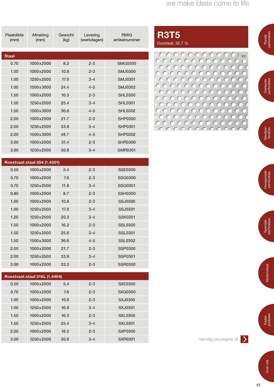 00 1250x2500 50.8 3-4 SMR0301 Vierkante Sleuf Roestvast staal 304 (1.4301) 0.50 1000x2000 5.4 2-3 SSE0300 0.70 1000x2000 7.6 2-3 SSG0300 0.70 1250x2500 11.8 3-4 SSG0301 0.80 1000x2000 8.