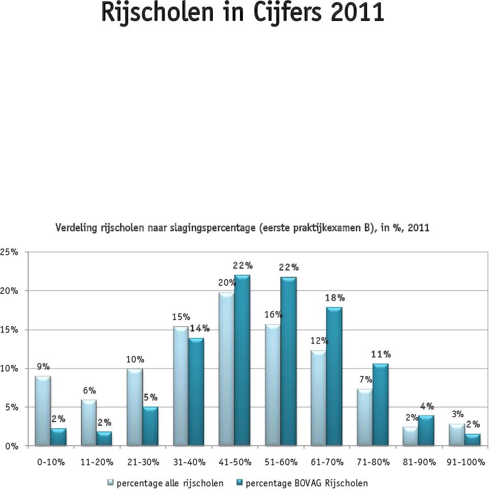 10% 5% 15% 14% 16% 12% 7% 11% 4% 2% 3% 2% 0% 0-10% 11-21-30% 31-40% 41-50%