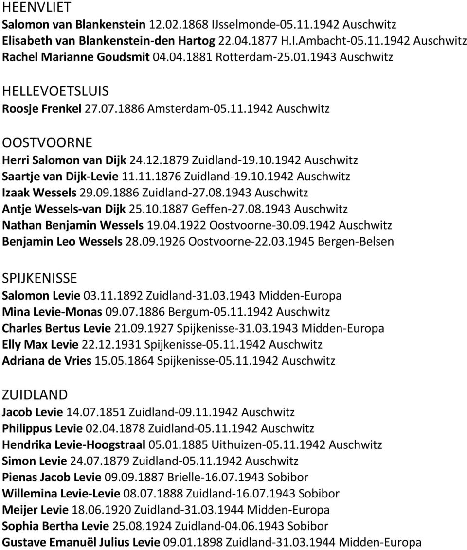 10.1942 Auschwitz Izaak Wessels 29.09.1886 Zuidland-27.08.1943 Auschwitz Antje Wessels-van Dijk 25.10.1887 Geffen-27.08.1943 Auschwitz Nathan Benjamin Wessels 19.04.1922 Oostvoorne-30.09.1942 Auschwitz Benjamin Leo Wessels 28.