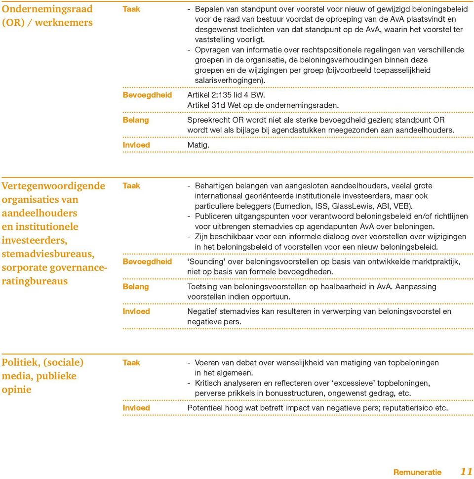 - Opvragen van informatie over rechtspositionele regelingen van verschillende groepen in de organisatie, de beloningsverhoudingen binnen deze groepen en de wijzigingen per groep (bijvoorbeeld