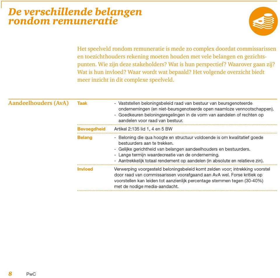 Aandeelhouders (AvA) Taak - Vaststellen beloningsbeleid raad van bestuur van beursgenoteerde ondernemingen (en niet-beursgenoteerde open naamloze vennootschappen).