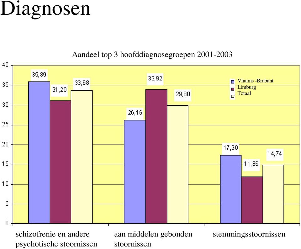 schizofrenie en andere psychotische