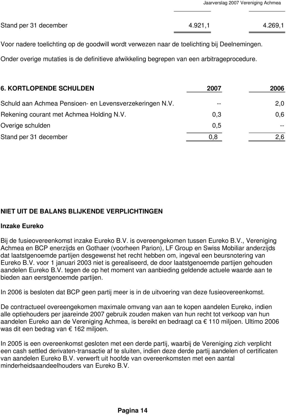 -- 2,0 Rekening courant met Achmea Holding N.V.