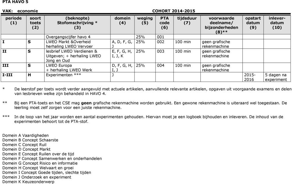 min geen grafische rekenmachine I-III H Experimenten *** J 2015-2016 inlever 5 dagen na experiment * De leerstof per wordt verder aangevuld met actuele artikelen, aanvullende relevante artikelen,