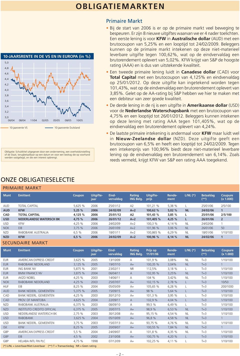 Primaire Markt Bij de start van 2006 is er op de primaire markt veel beweging te bespeuren. Er zijn 8 nieuwe uitgiftes waarvan we er 4 nader toelichten.