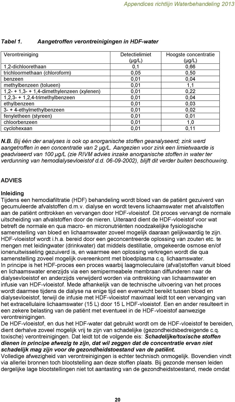 methylbenzeen (tolueen) 0,01 1,1 1,2- + 1,3- + 1,4-dimethylenzeen (xylenen) 0,01 0,22 1,2,3- + 1,2,4-trimethylbenzeen 0,01 0,04 ethylbenzeen 0,01 0,03 3- + 4-ethylmethylbenzeen 0,01 0,02 fenyletheen