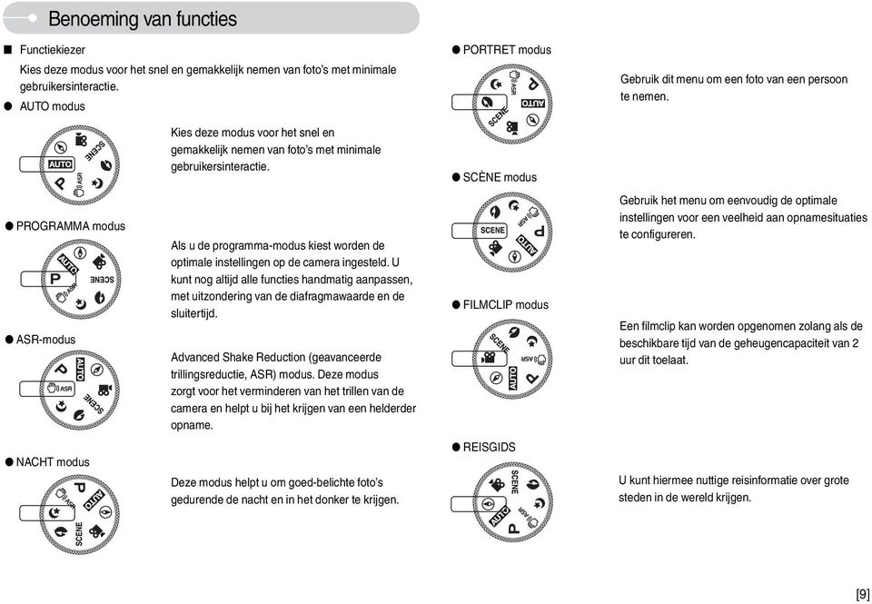 SCÈNE modus PROGRAMMA modus ASR-modus Als u de programma-modus kiest worden de optimale instellingen op de camera ingesteld.