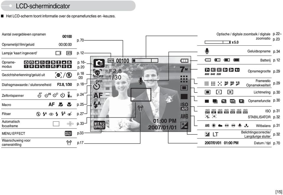 70 Lampje kaart ingevoerd p. 12 Gezichtsherkenning/geluid uit Macro MENU EFFECT Waarschuwing voor cameratrilling p. 16~ p. 20 p. 18 /20 p. 18 p. 24 p. 25 p. 27 p. 33 p.