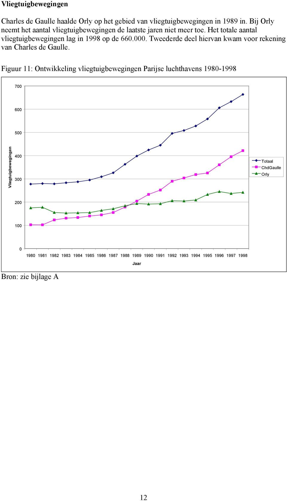 Het totale aantal vliegtuigbewegingen lag in 1998 op de 66.