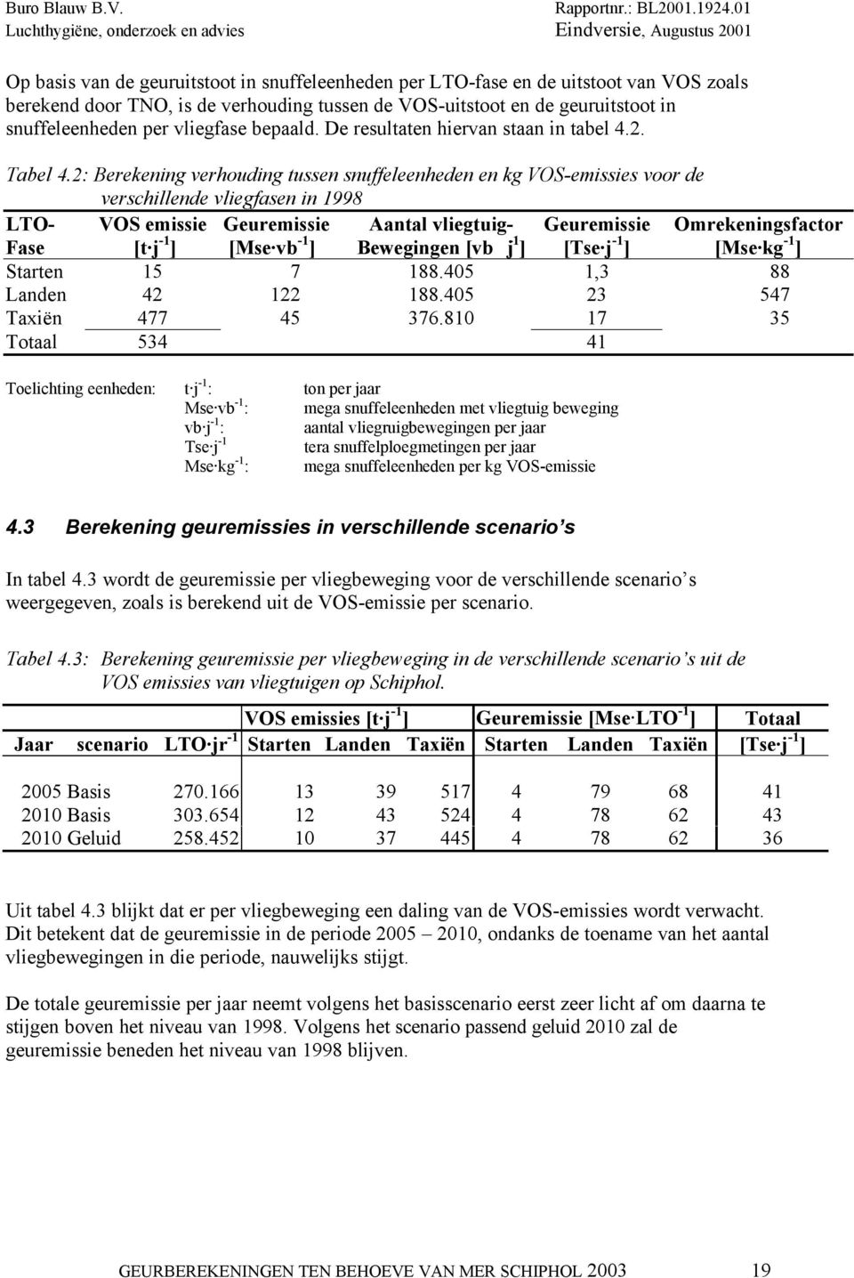 2: Berekening verhouding tussen snuffeleenheden en kg VOS-emissies voor de verschillende vliegfasen in 1998 LTO- VOS emissie Geuremissie Aantal vliegtuig- Geuremissie Omrekeningsfactor Fase [t j -1 ]